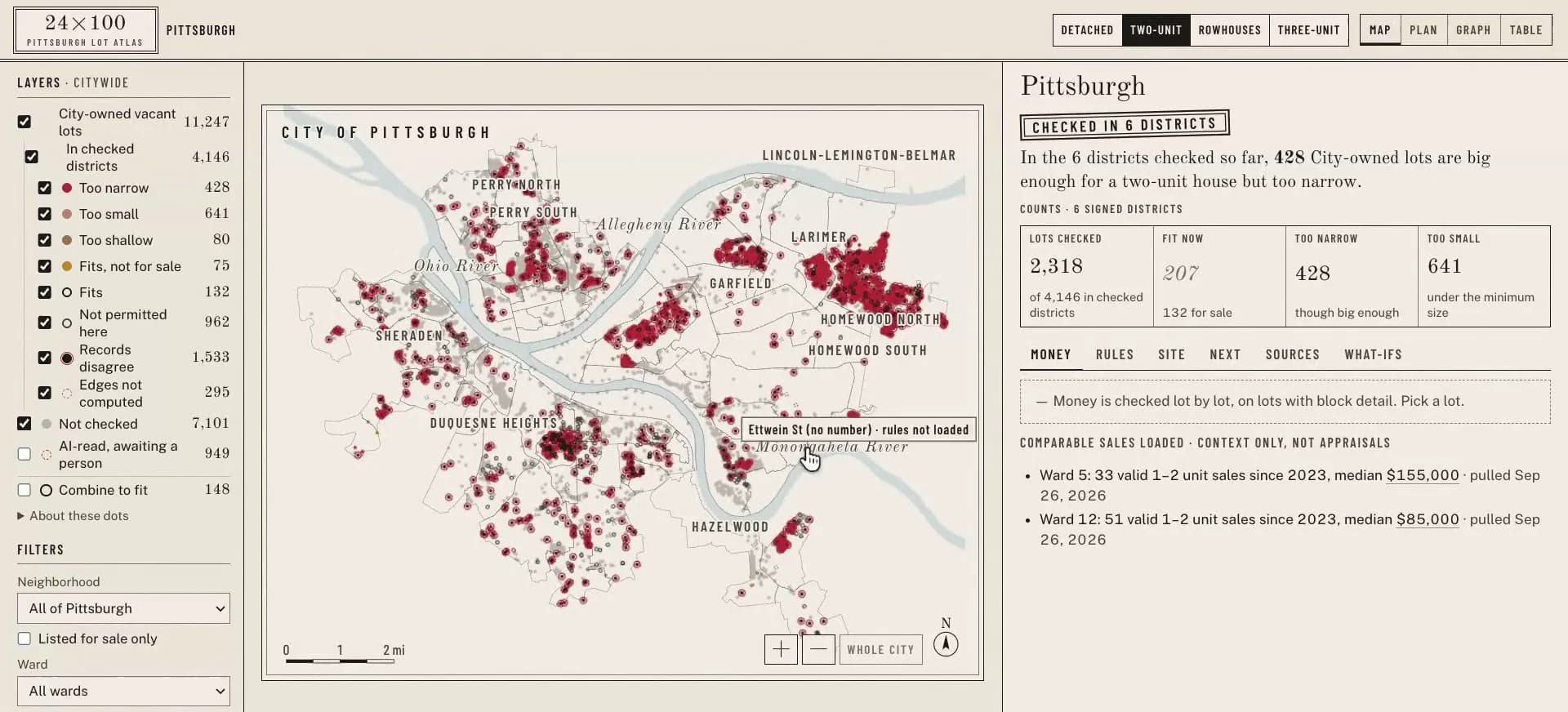 24×100’s citywide map of Pittsburgh: City-owned vacant lots as dots, colored by what blocks a two-unit house, beside the layers and their counts and a panel saying 428 lots in the 6 checked districts are big enough but too narrow.